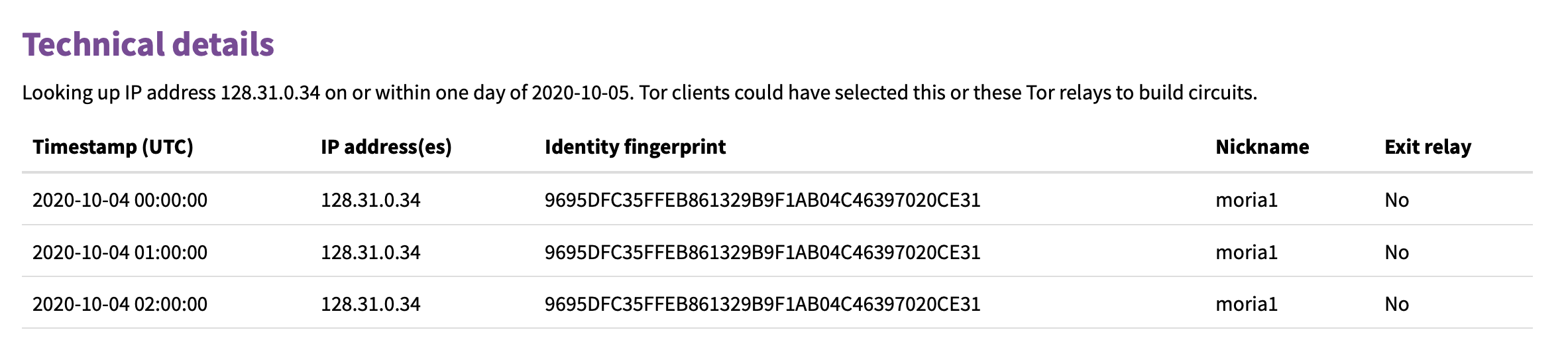 DFIR @ Home - Part 1