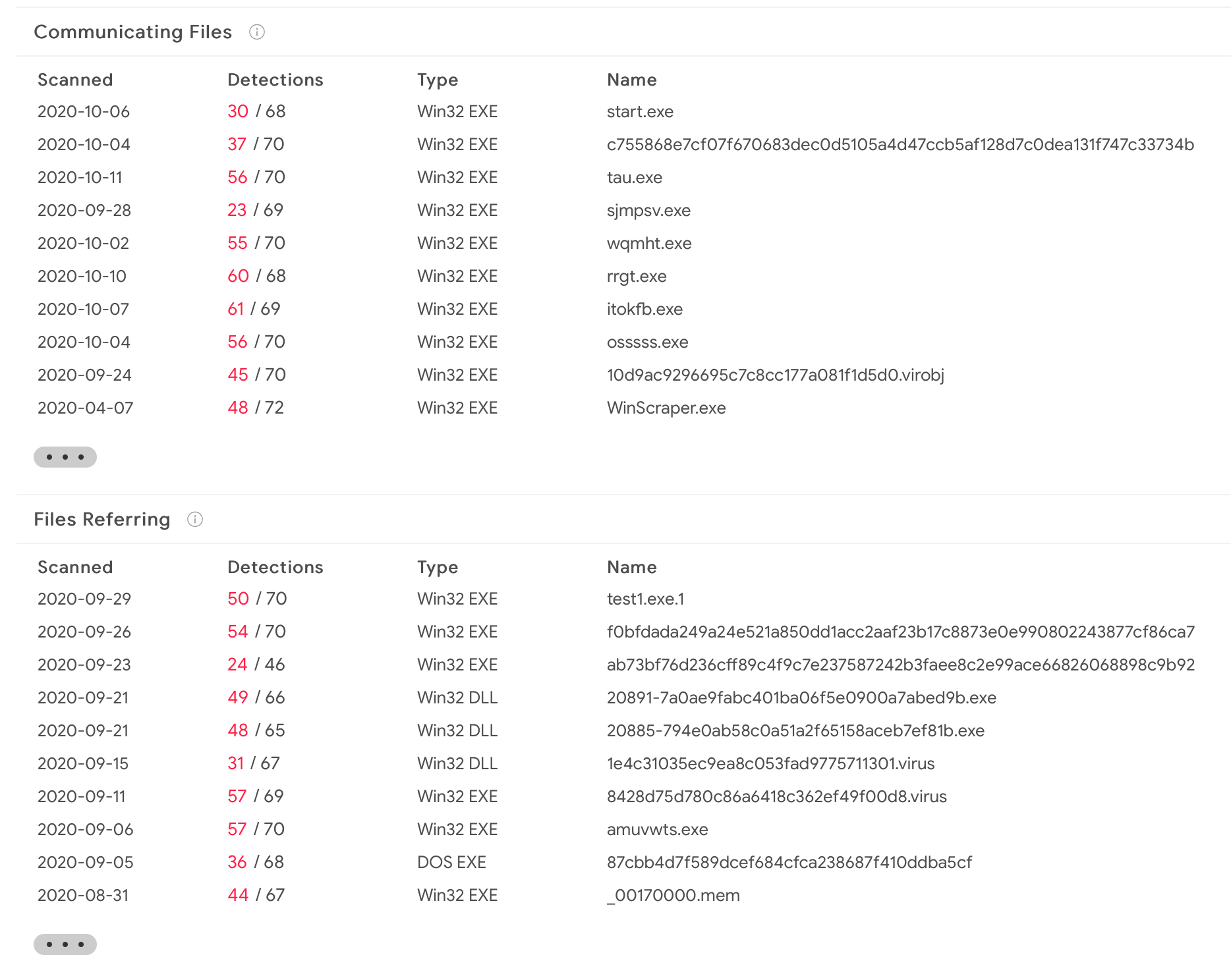 DFIR @ Home - Part 1